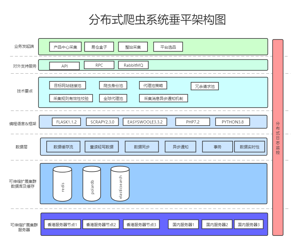 系统架构图 (2).png